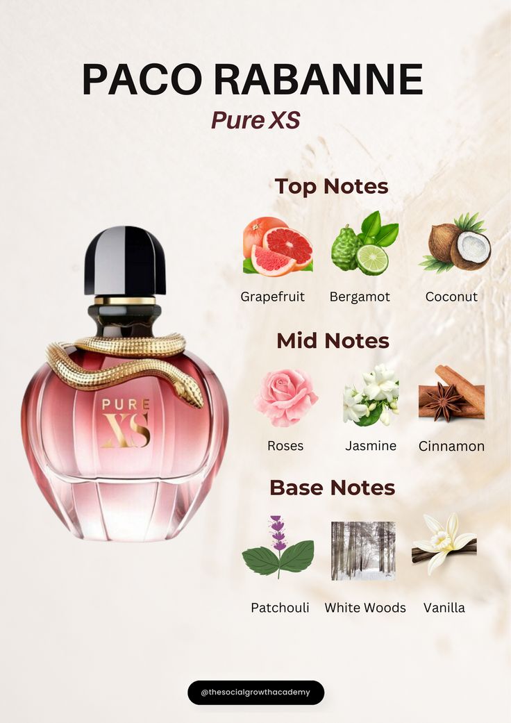 PACO RABANNE Pure XS EDP