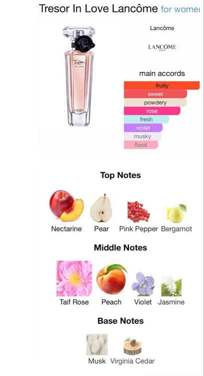 Lancôme tresor in love EDP (Testeur officiel)