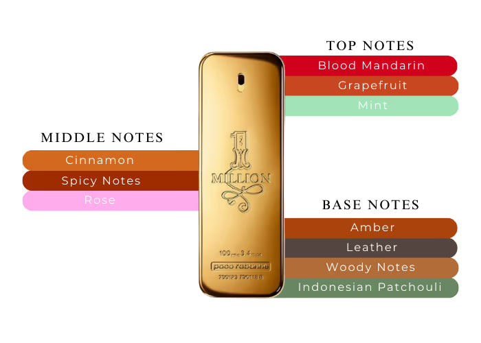 PACO RABANNE 1 MILLION PARFUM