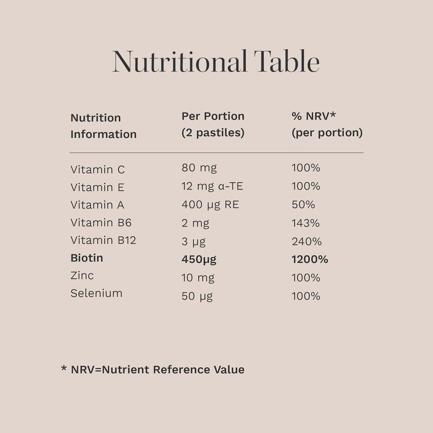 HAIR BURST Vegan Biotin Gummies for Hair Growth, Skin and Nails