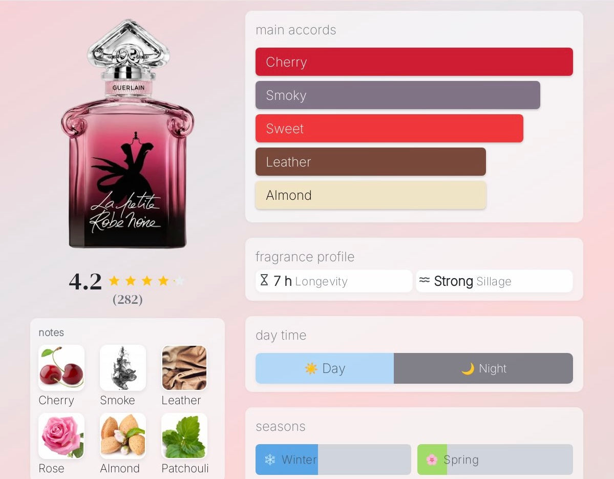 GUERLAIN LA PETITE ROBE NOIRE EDP INTENSE (Testeur officiel)