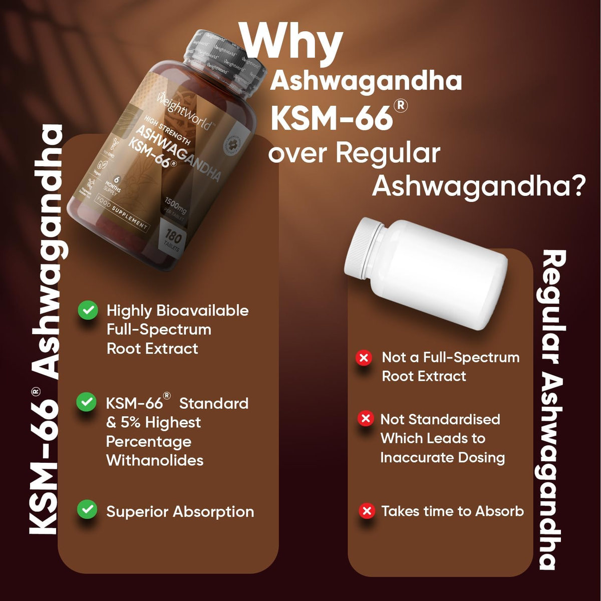 Ashwagandha KSM-66 Tablets | 1500mg 180 Tablets