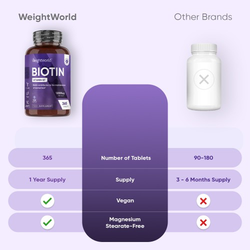 BIOTIN VITAMIN B7 TABLETS