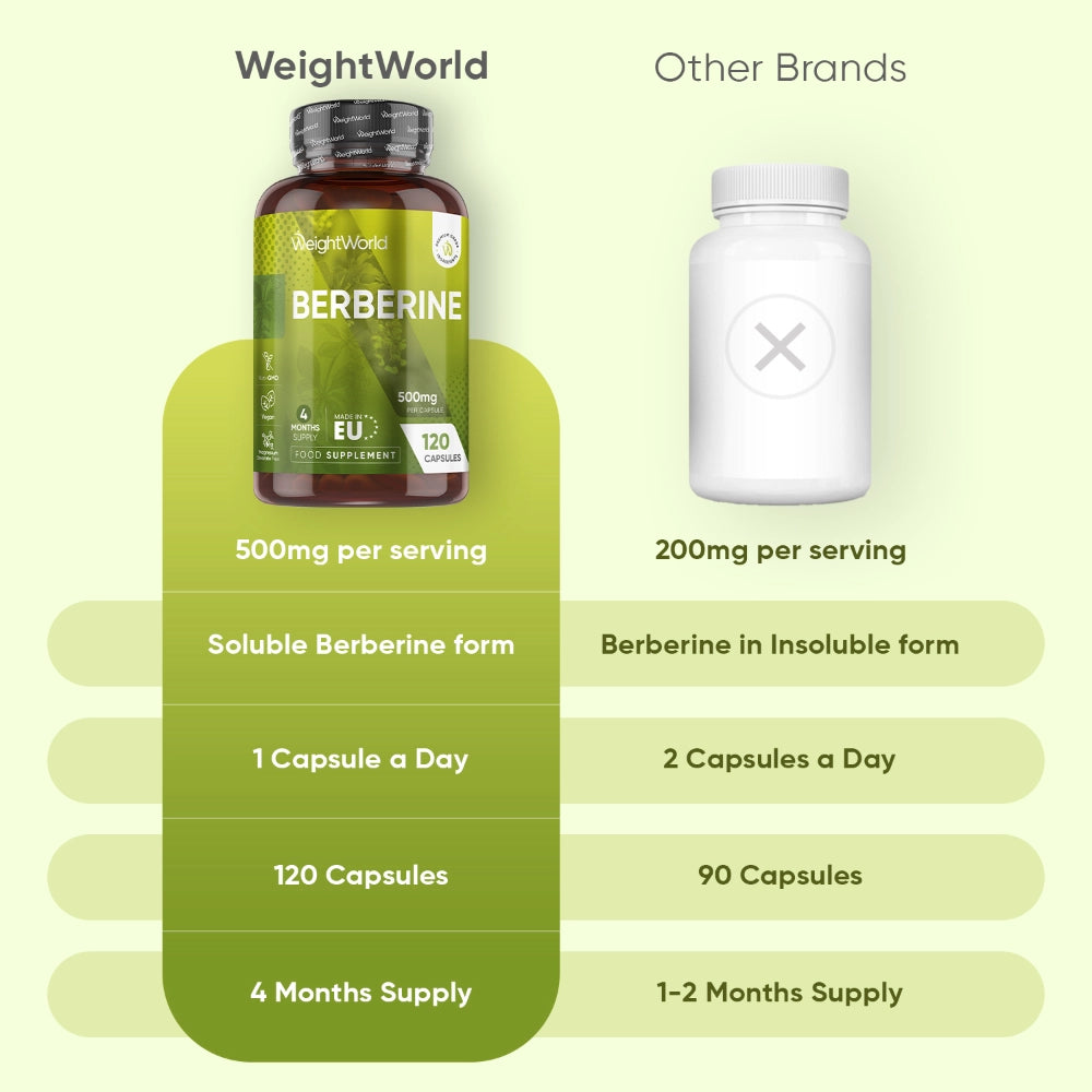 Pure Berberine Capsules | 500mg 120 Capsules