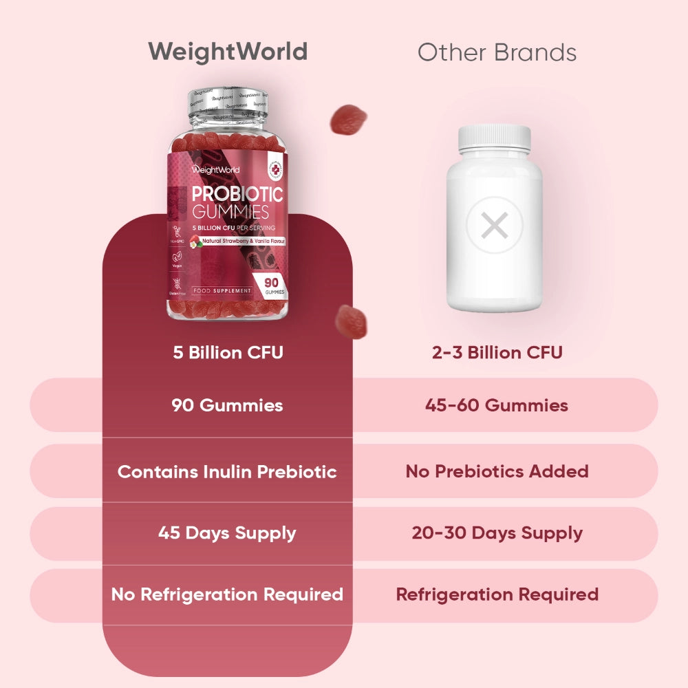 PROBIOTIC GUMMIES | 5 BILLION CFU 90 GUMMIES