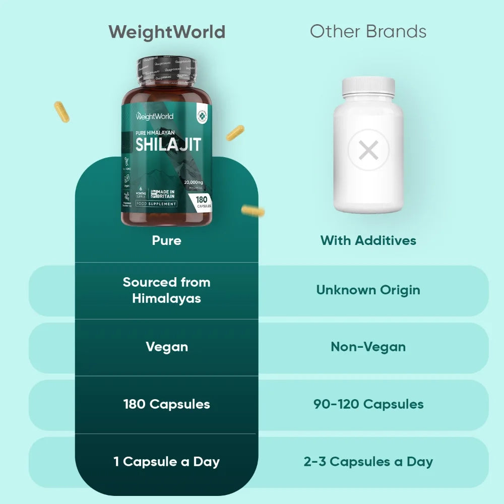 PURE HIMALAYAN SHILAJIT CAPSULES SHOP | 20,000MG 180 CAPSULES