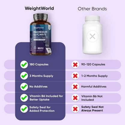 Magnesium Glycinate (Bisglycinate) Capsules