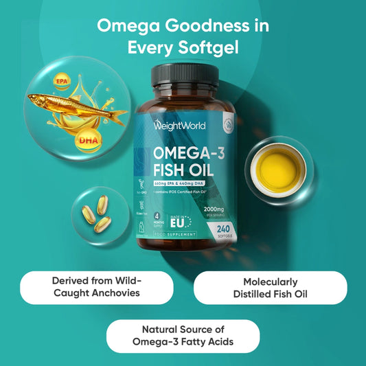 Omega-3 Fish Oil Softgels | Off 2000mg 240 Softgels
