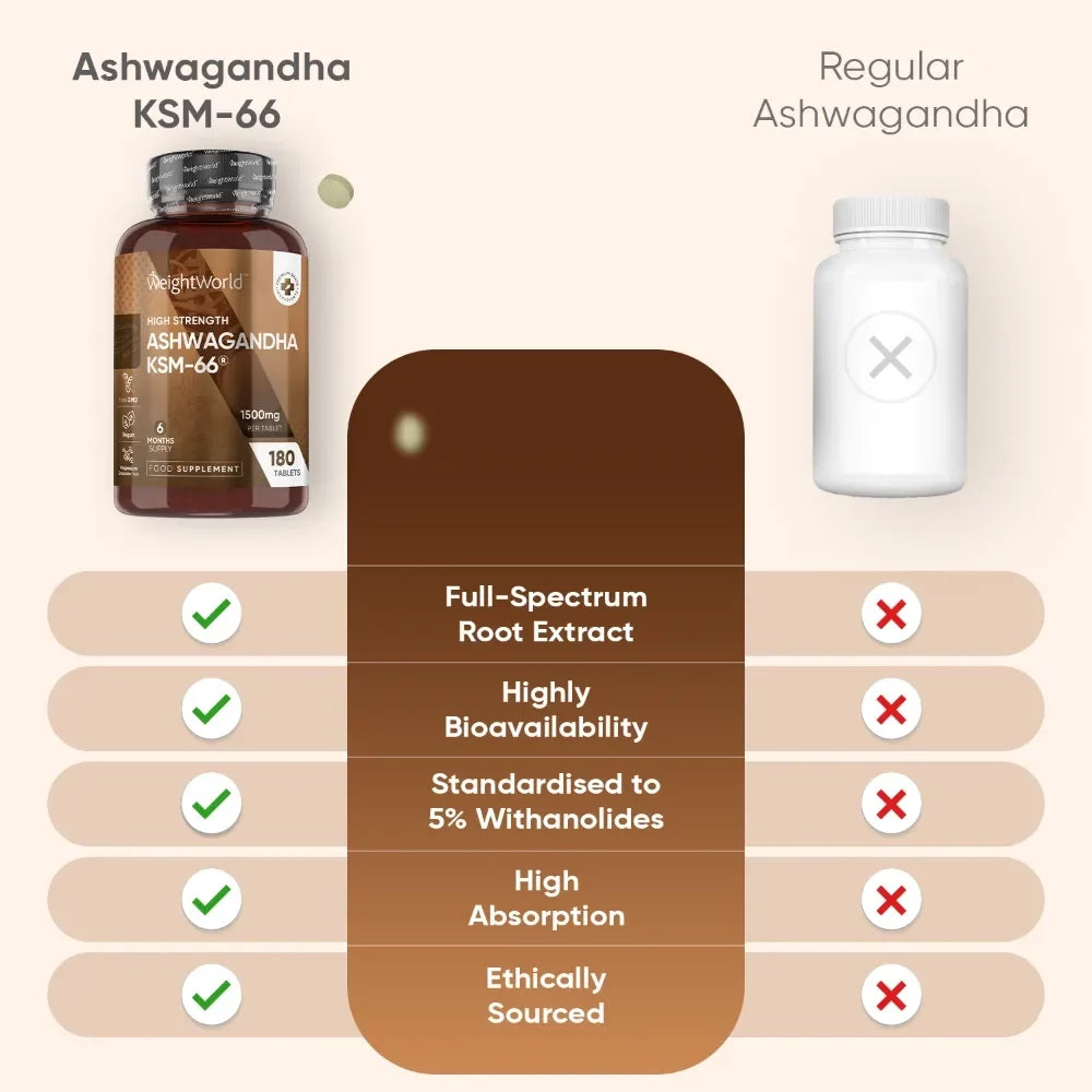 Comprimés Ashwagandha KSM-66 WeightWorld