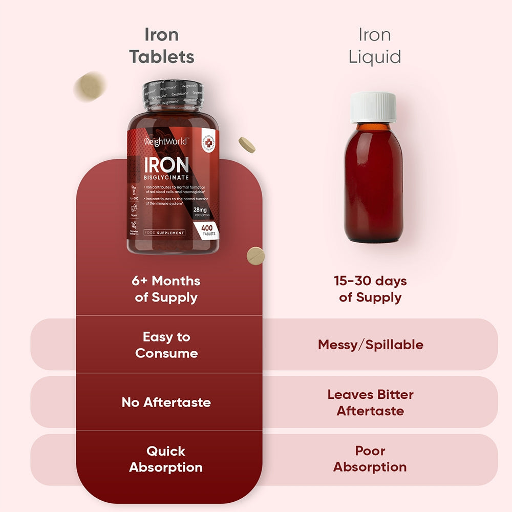 IRON BISGLYCINATE TABLETS | 28MG 400 TABLETS